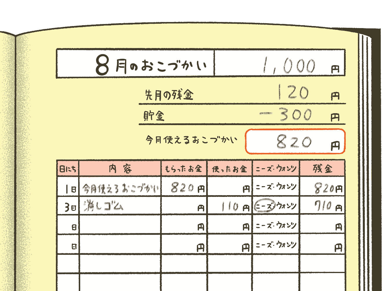 子どものおこづかいはいつからどうやって渡す？金額は？ 家庭でできるお金のお勉強 マネーまるわかり