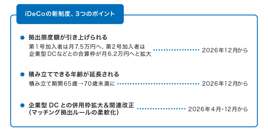 iDeCoの新制度改正点をチェック