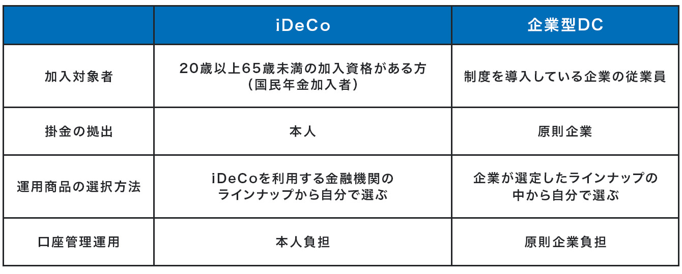 iDeCoと企業型DCの違い