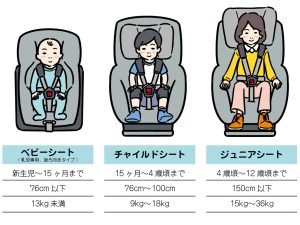 子どもの成長にあったチャイルドシート選びを