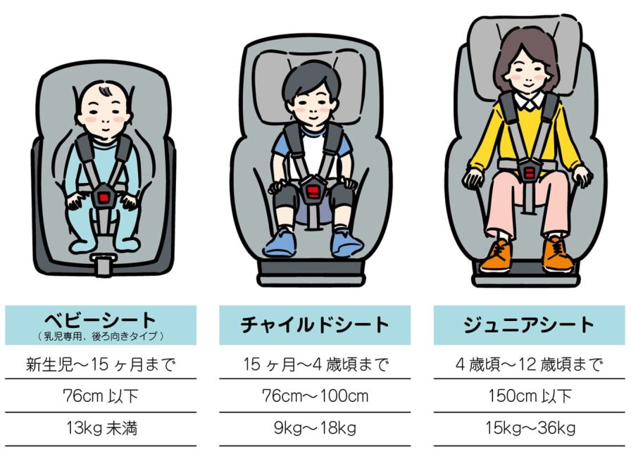 子どもの成長にあったチャイルドシート選びを