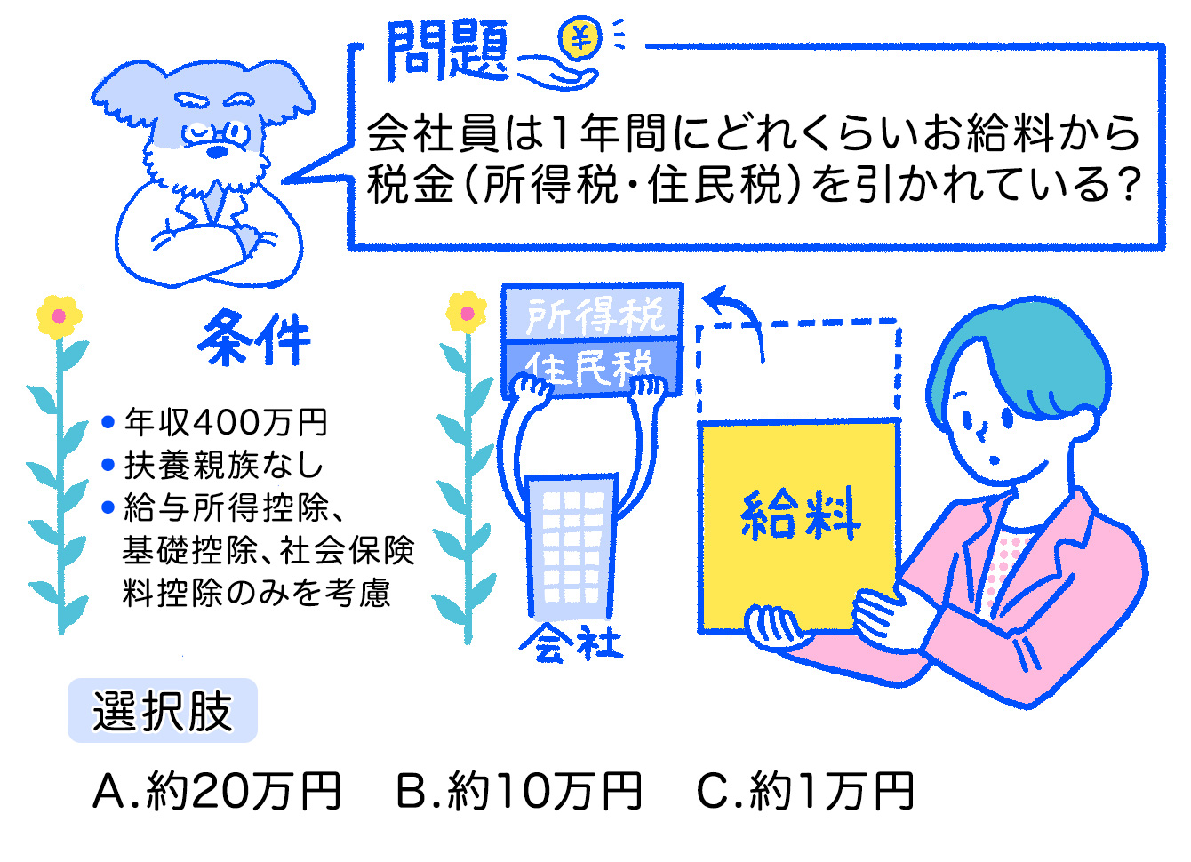 まるわかり研究室#02問題文:会社員は1年間にどれくらいお給料から 税金(所得税・住民税)を引かれている?