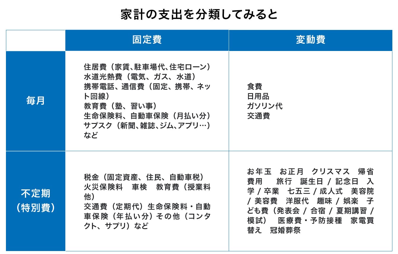 家計がピンチ！何から手をつける？ 誰でもできる家計見直し術 - マネーまるわかり