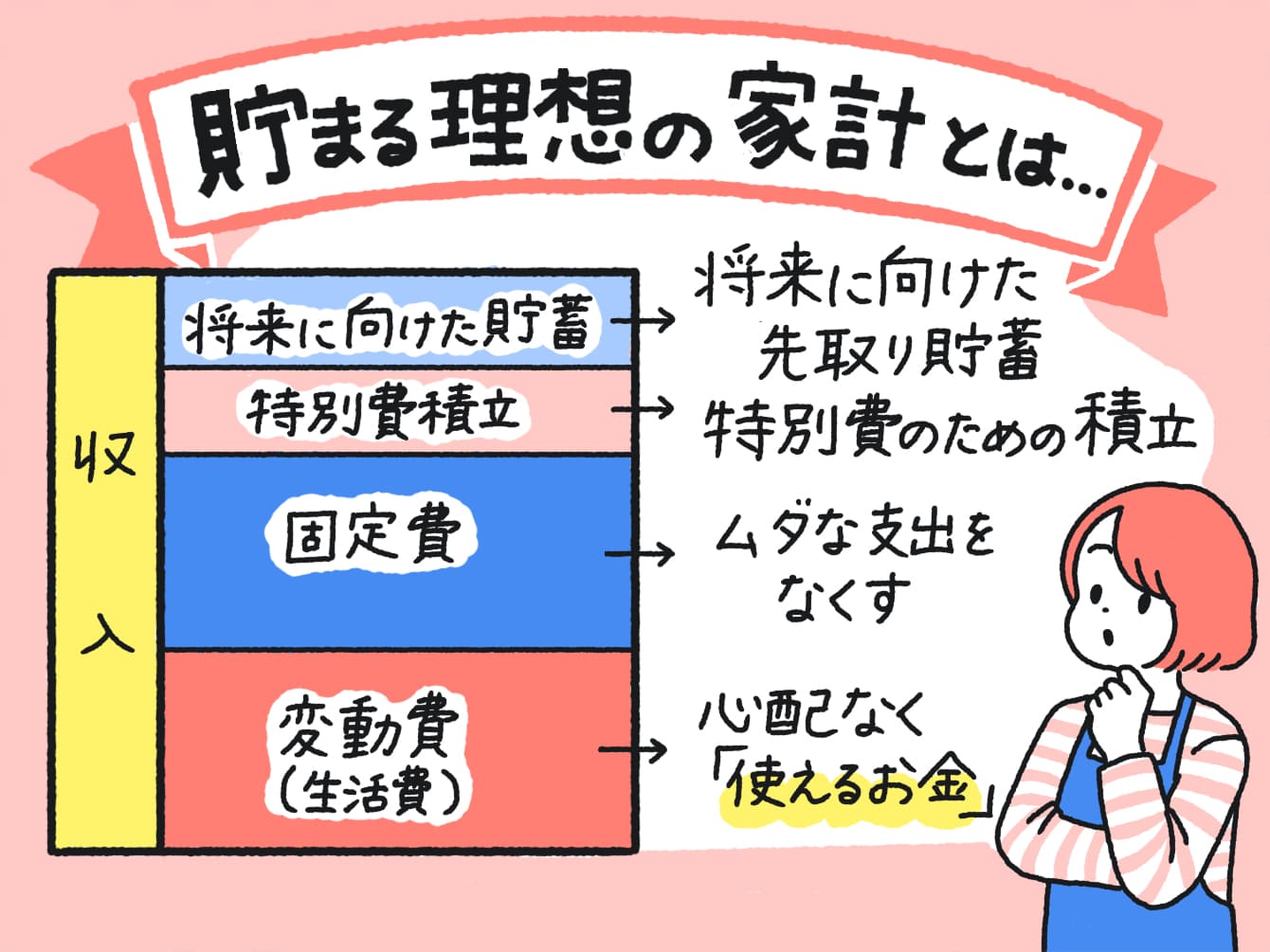 家計がピンチ！何から手をつける？ 誰でもできる家計見直し術 - マネーまるわかり