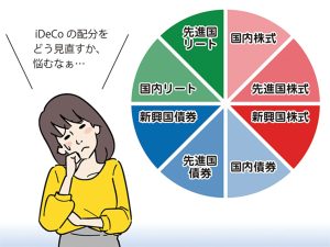 iDeCo配分で悩む加入者