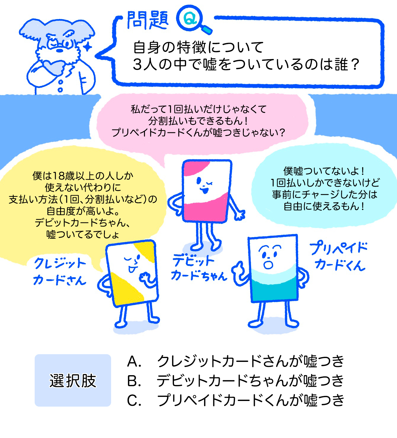 まるわかり研究室#06問題文：自身の特徴について3人の中で嘘をついているのは誰？