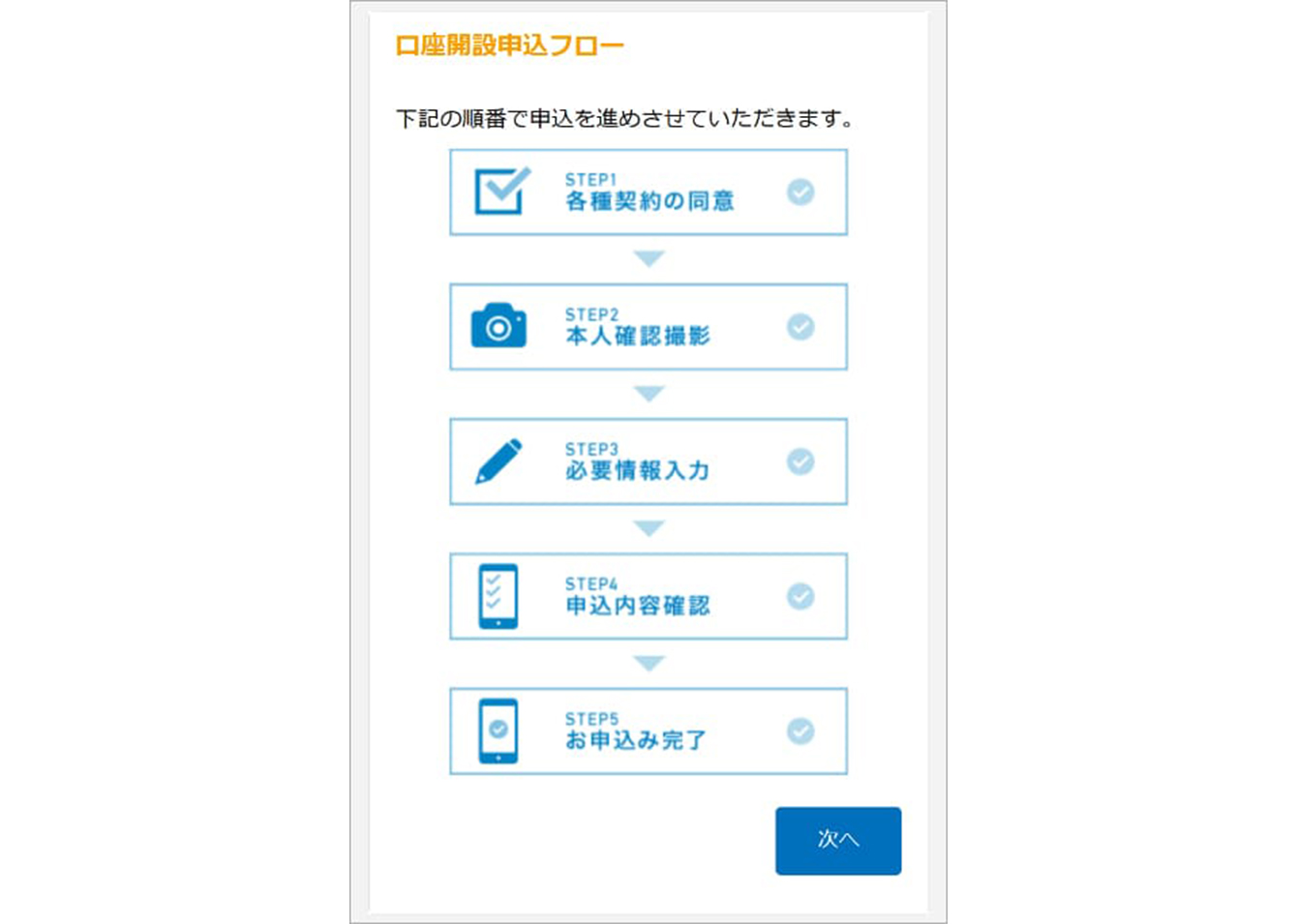 口座開設申し込みフロー