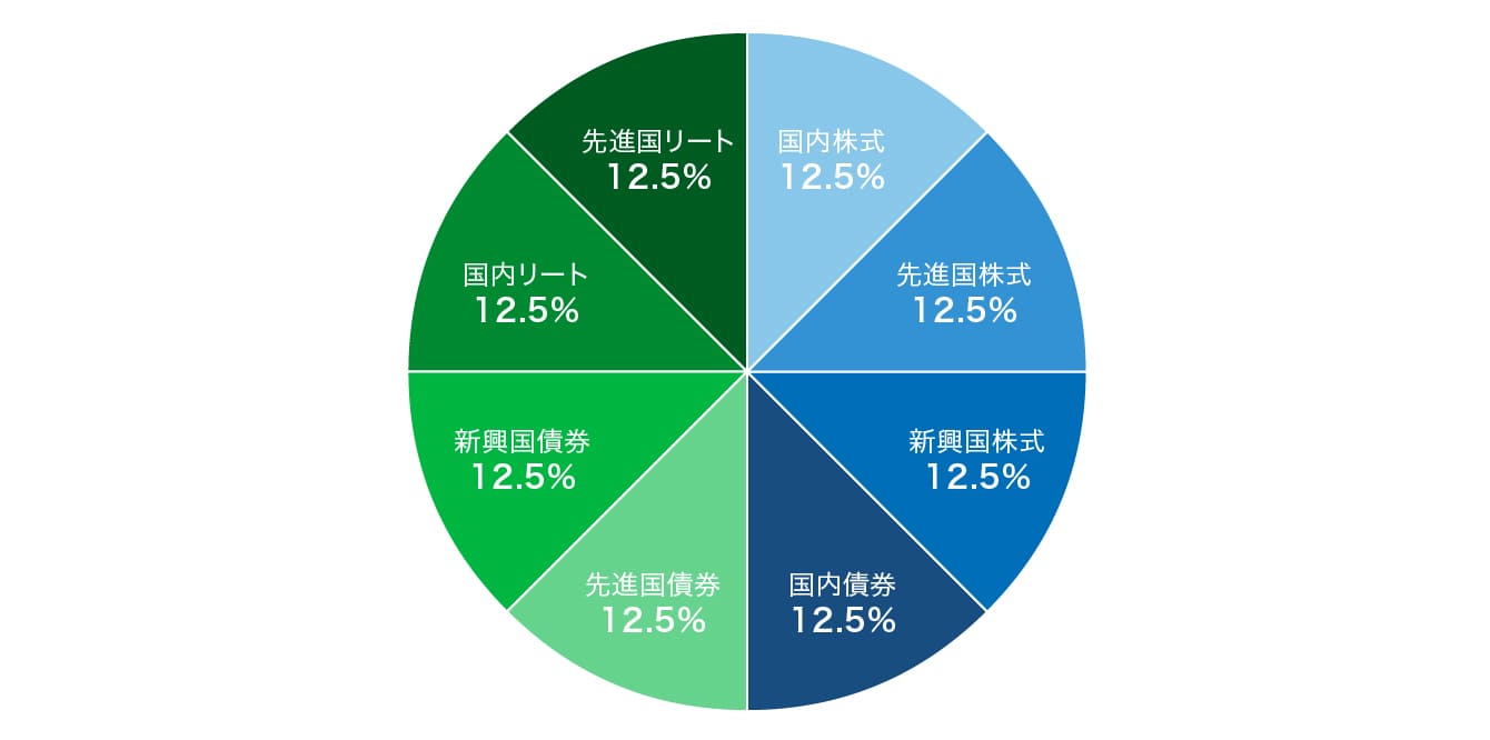 8分割のバランスファンドの配分内訳