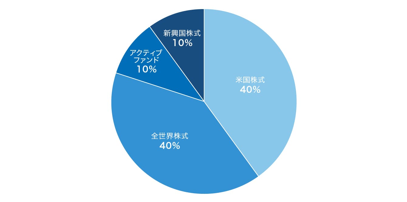 20代独身のポートフォリオ作成例