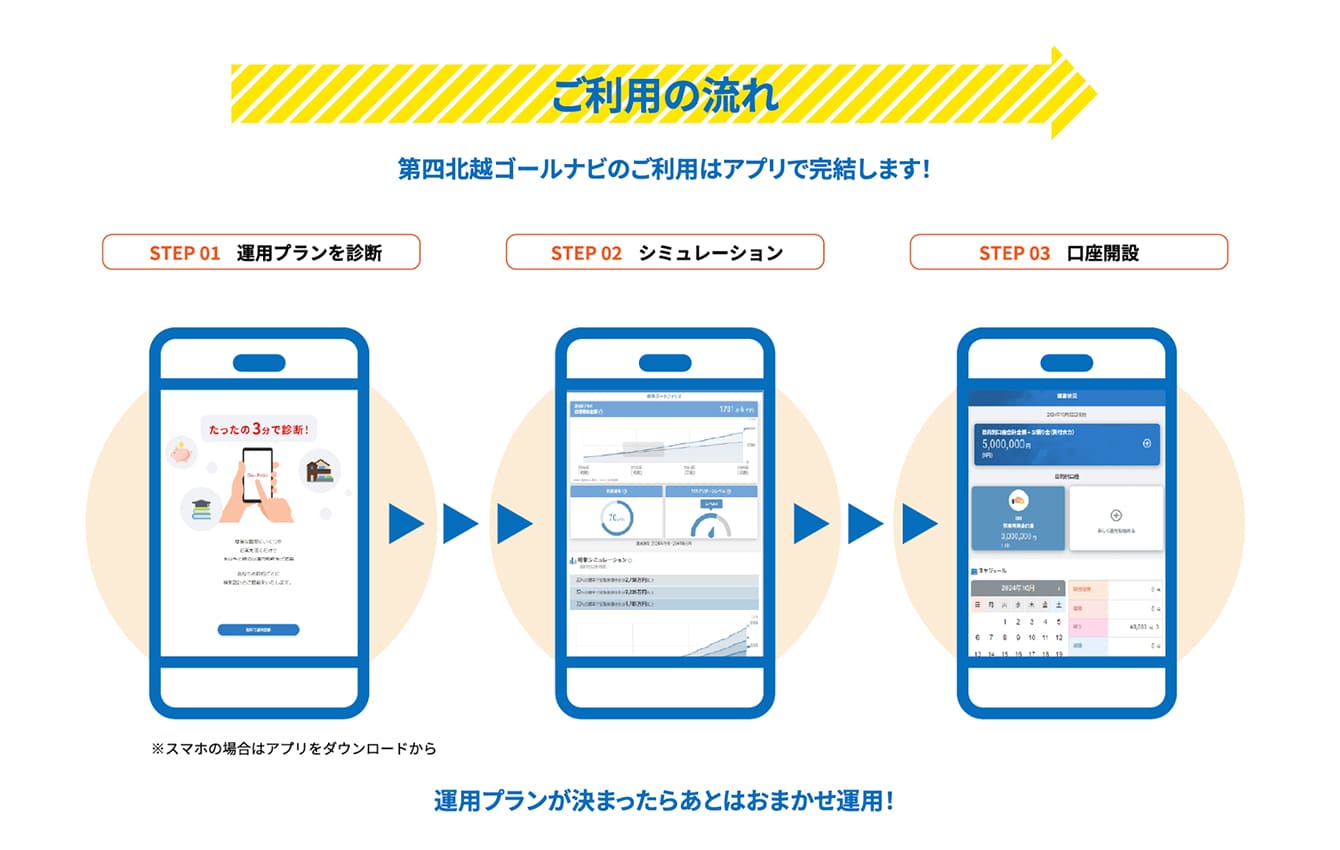 第四北越ゴールナビのご利用の流れ