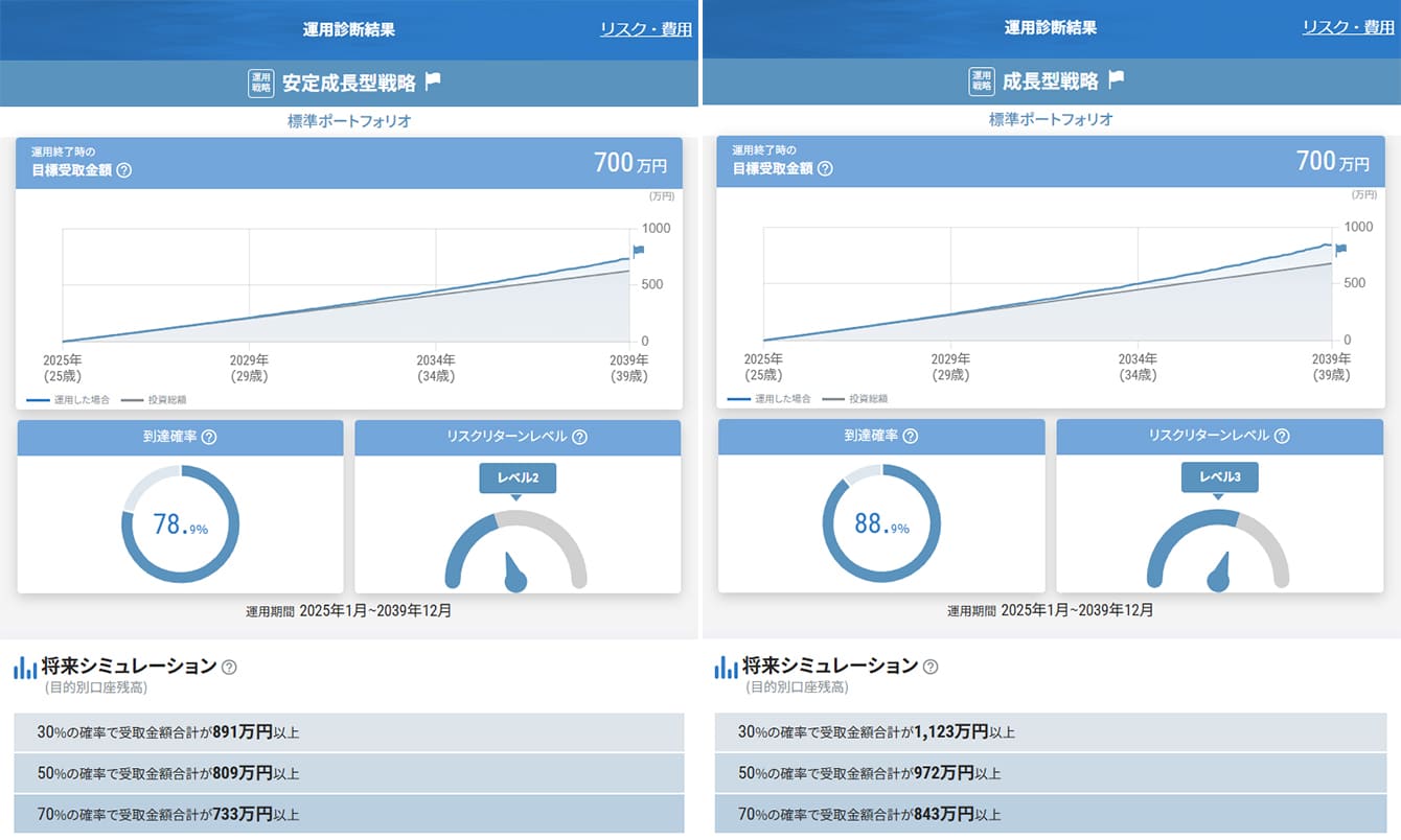 第四北越ゴールナビの診断結果例