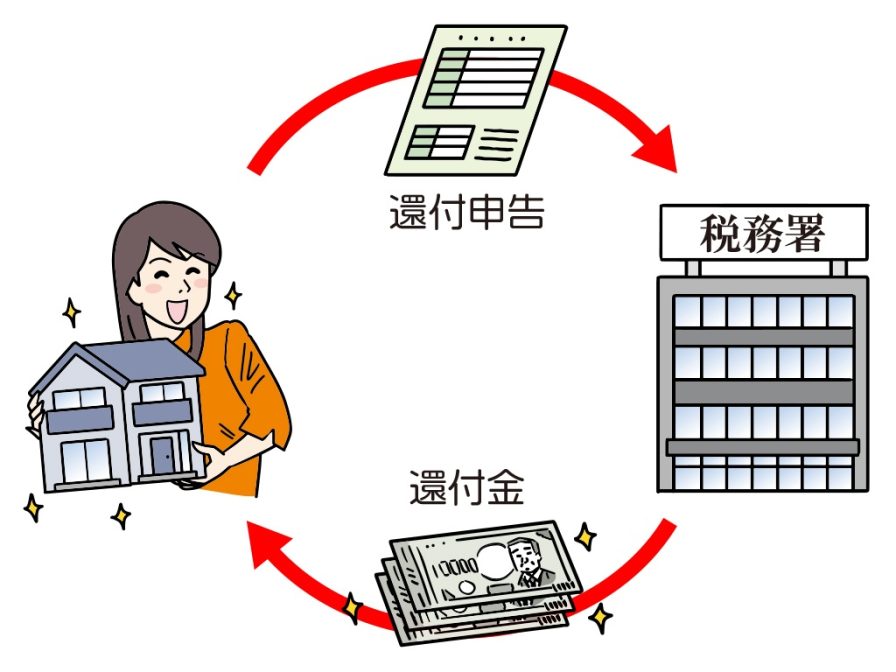 住宅ローン控除を申請して還付金が入っている