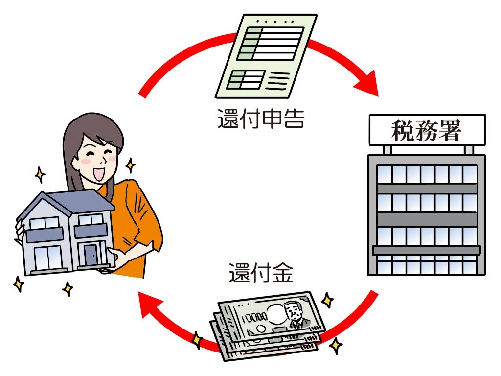 住宅ローン控除を申請して還付金が入っている