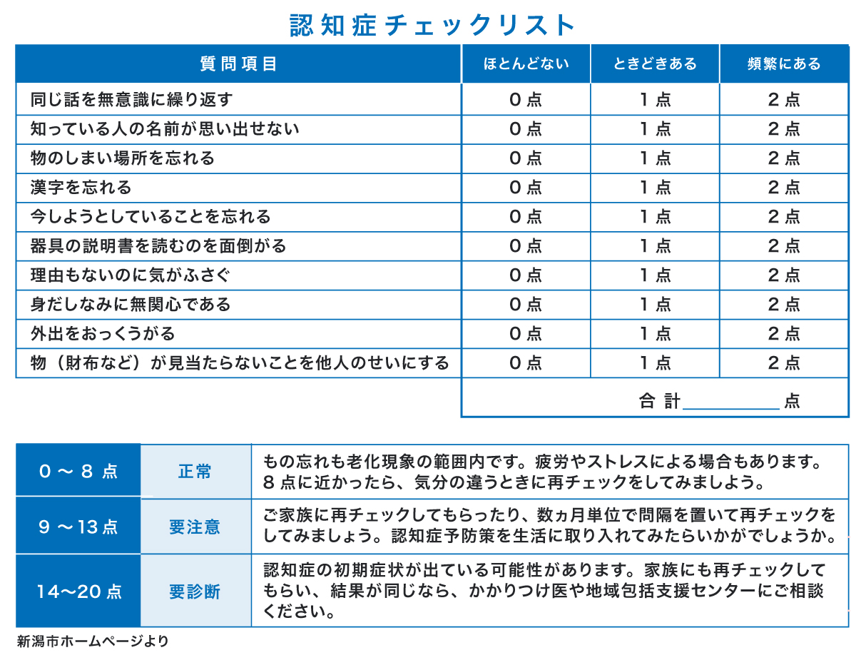 認知症チェックリスト
